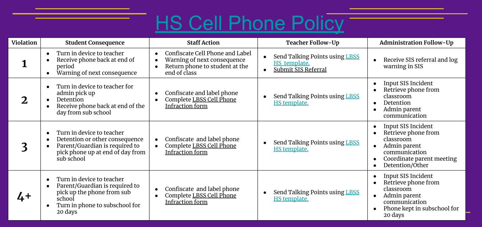 HS cell phone policy