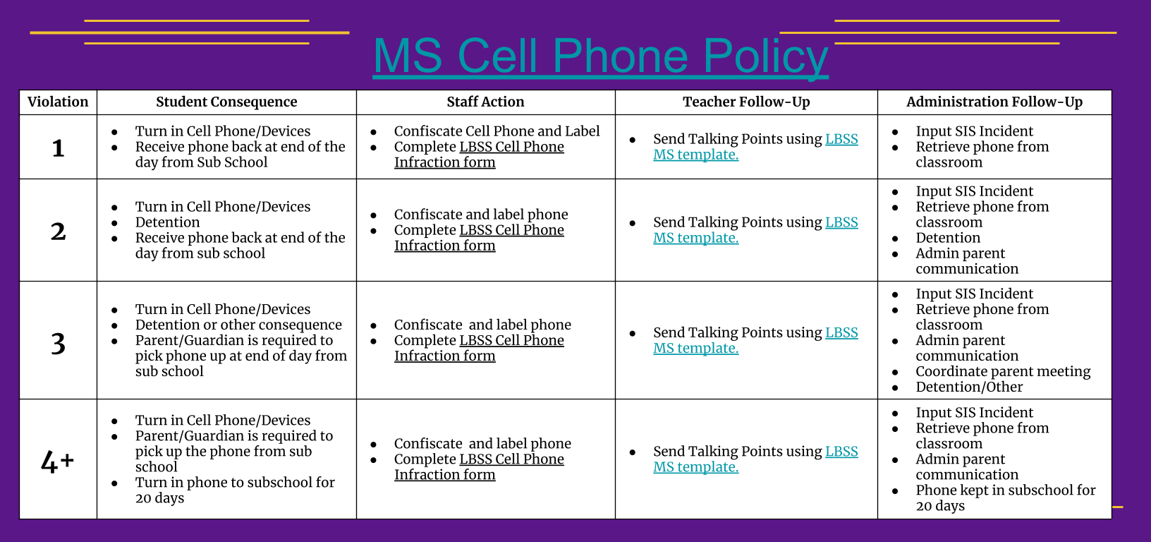 MS Cell Phone Policy