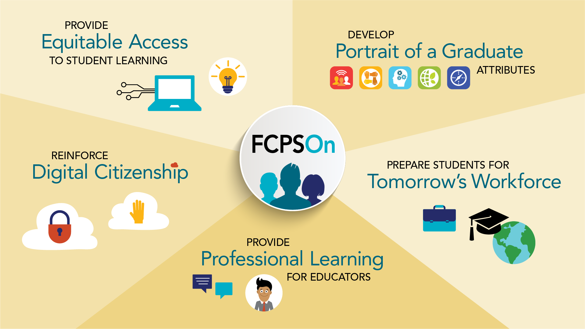 FCPSOn Graphic