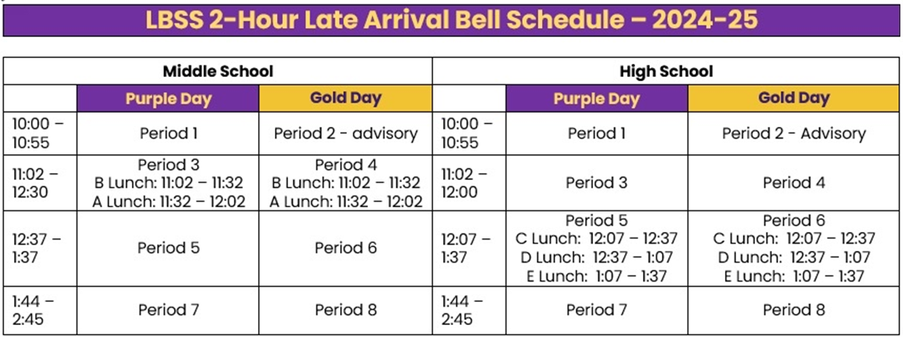 2 hour delay